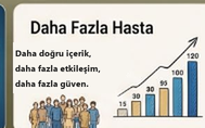 Daha Fazla Hasta